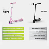 WhizKid Foldable Rechargable e-Scooter (Pink)