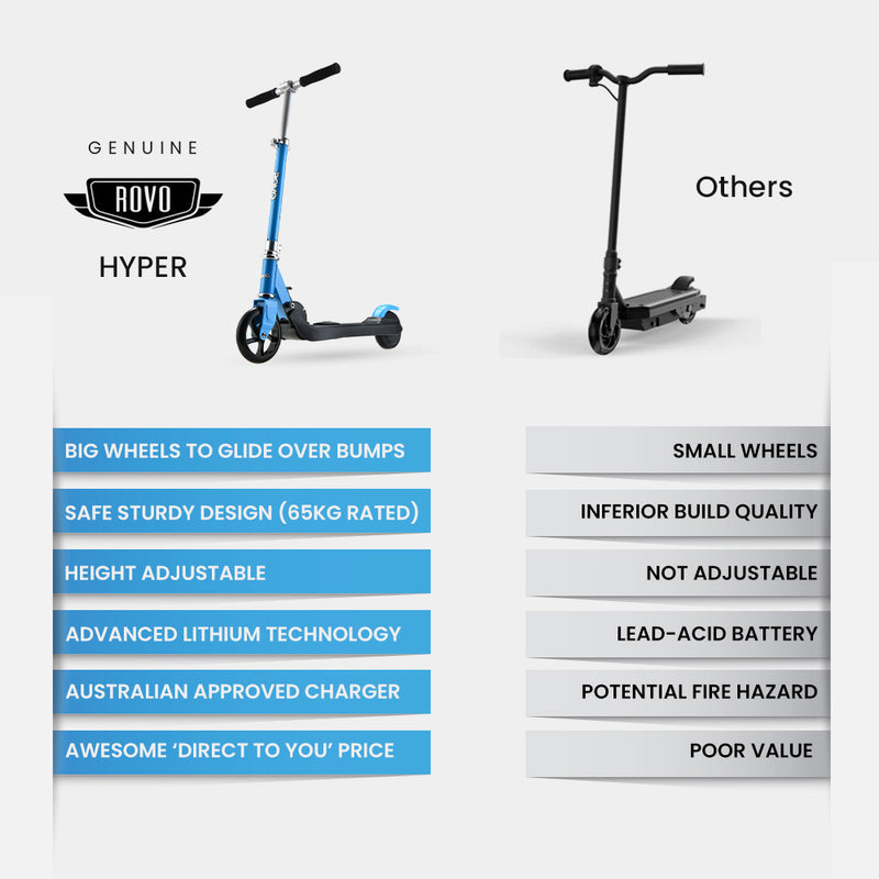 Foldable Kids Rechargable e-Scooter 125W (Blue)