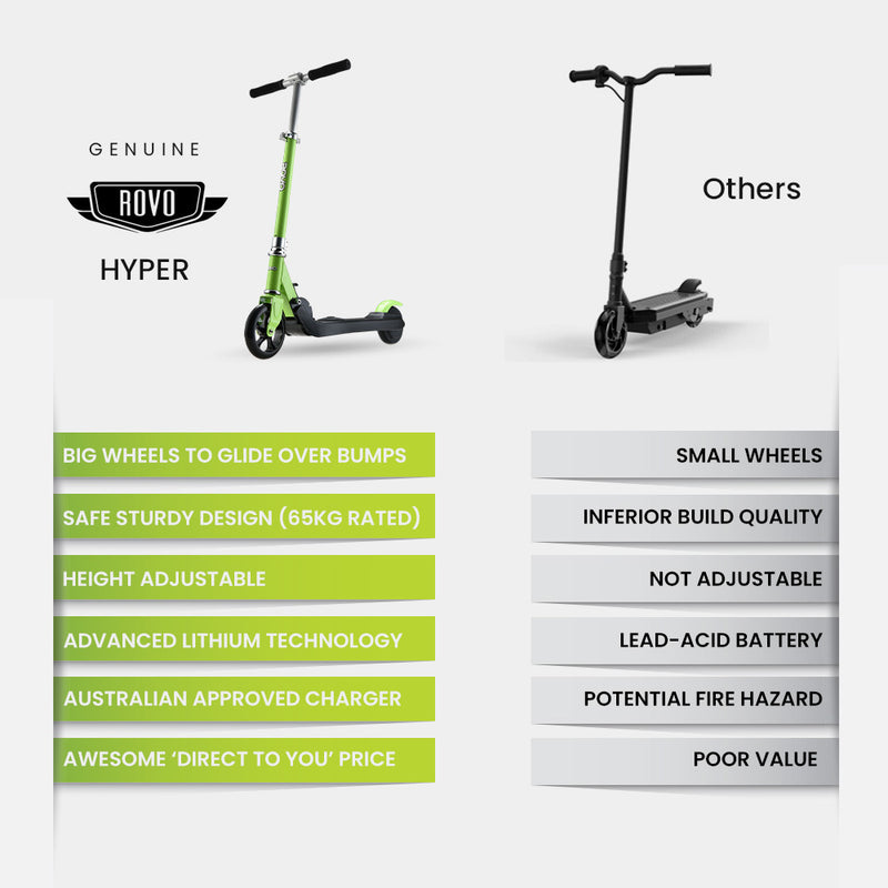 Foldable Kids Rechargable e-Scooter 125W (Green)