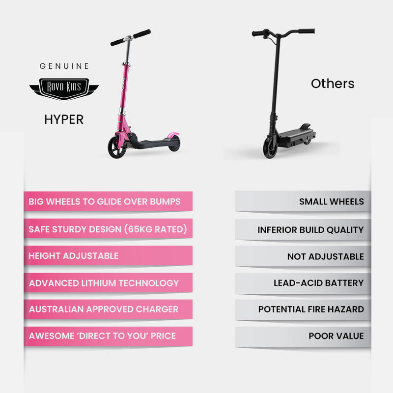 Foldable Kids Rechargable e-Scooter 125W (Pink)